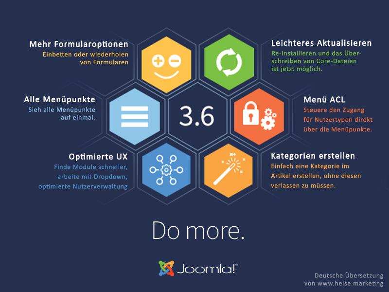 bersicht der neuen Funktionen in Joomla 3.6.0